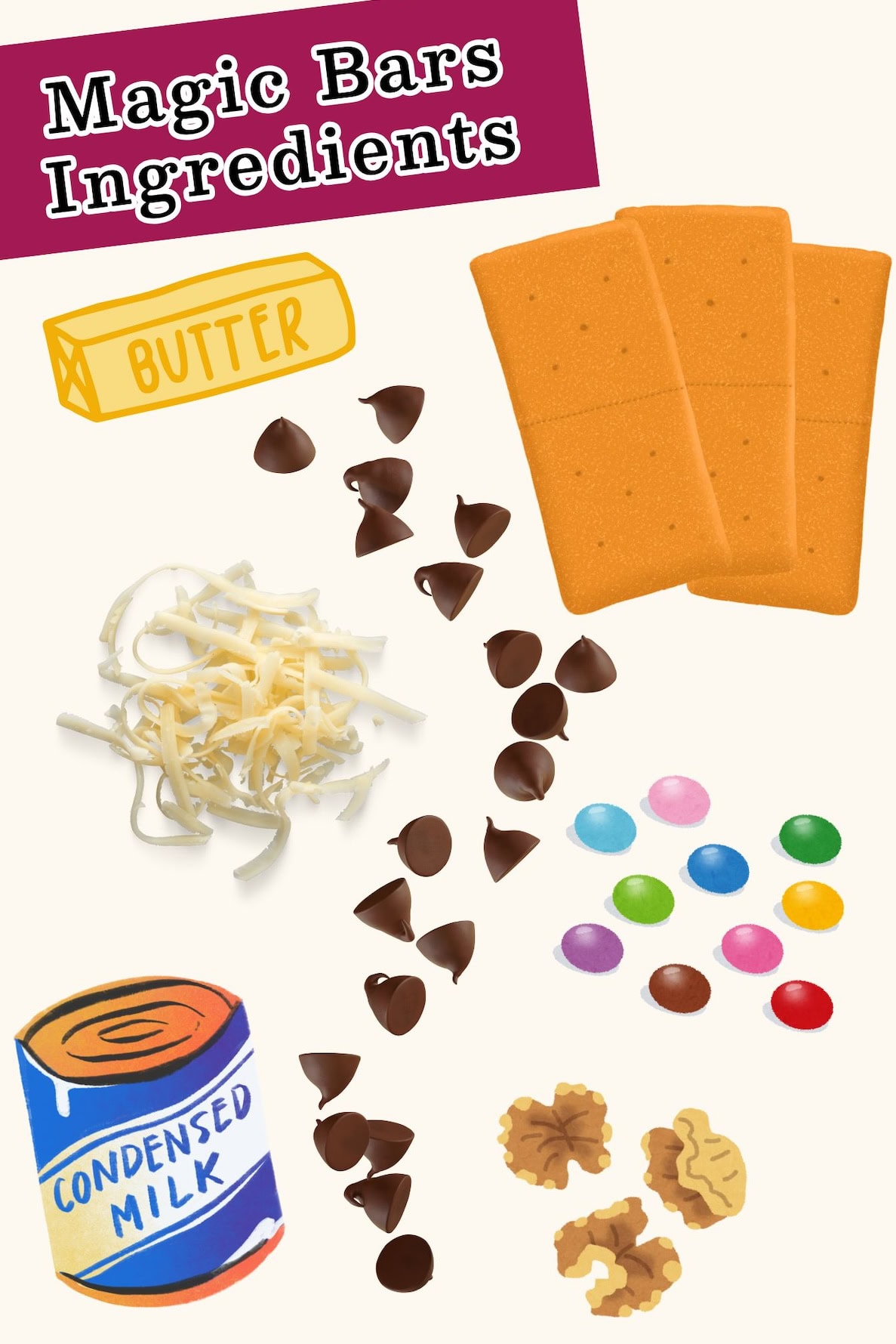 A graphic of the ingredients in magic cookie bars, butter, graham crackers, shredded coconut, chocolate chips, m and ms, sweetened condensed milk, and chopped walnuts.